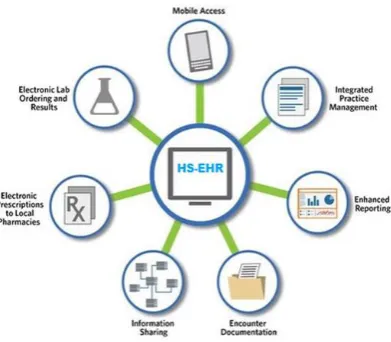 Fig 2. Electronic Health Records The report in the paper is entered in to the advanced 