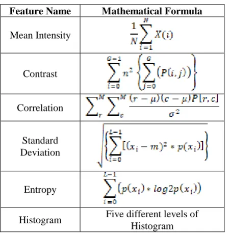 Table II Statistical Feature set with mathematical formulas  