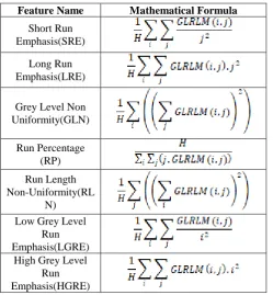 Table III. Performance evaluations of sensitivity, specificity, accuracy, precision, recall and F-measure for various classifiers under the otsu’s thresholding methodology  