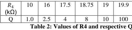 Table 1: Sallen key band pass Filter specifications: Center Frequency 15 kHz 