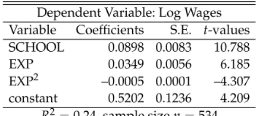 Table 1.1. Results from OLS estimation for Example 1.2 Dependent Variable: Log Wages