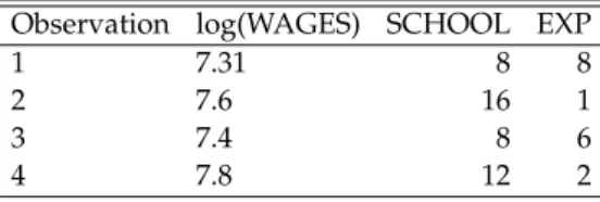 Table 1.2. Example observations Observation log(WAGES) SCHOOL EXP