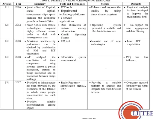 Table 1: Summary of various technologies for Smart Cities Tools and Techniques    ICT tools  