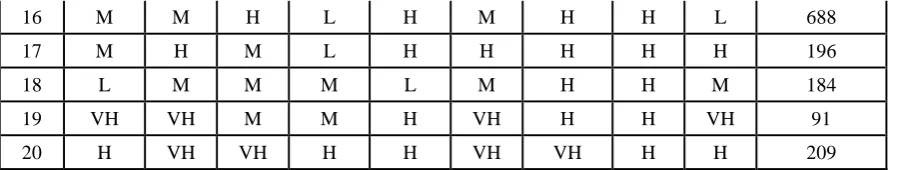 Table 7: Result Comparison  