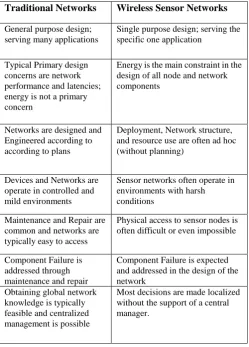 Table 1. Comparison of Traditional Networks and Wireless Sensor Networks 