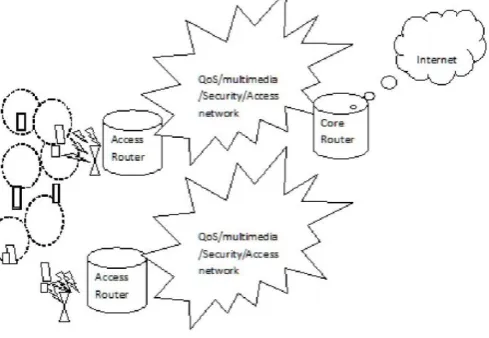 Fig 1: Mobile Ad hoc Networks [3]  