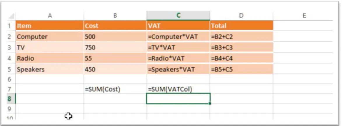 Figure 282 – here are the formula displayed so you can see what is going on behind the function