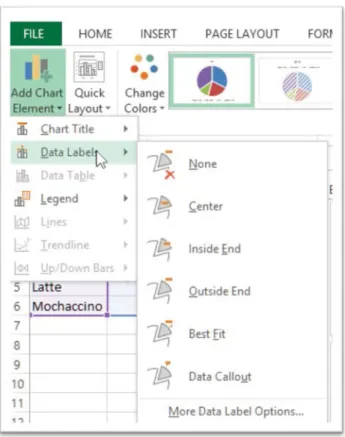 Figure 297 – add Chart Elements to make the chart easier to read