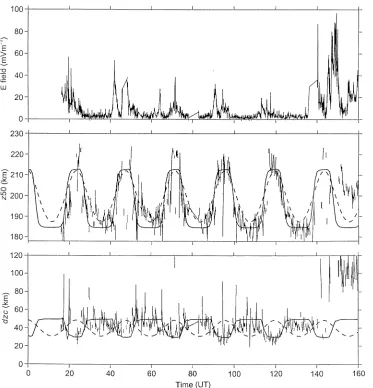 Fig. 3. Transition altitude and