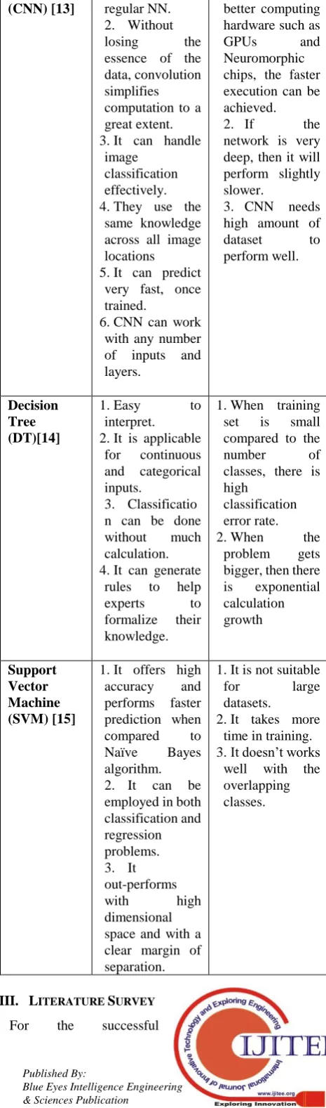 Fig 3: Feature Set [11] 