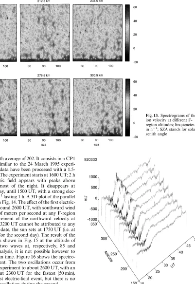 Fig. 13. Spectrograms of the