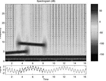 Fig. 2. Spectrogram of the