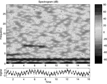 Fig. 3. Spectrogram of the synthetic