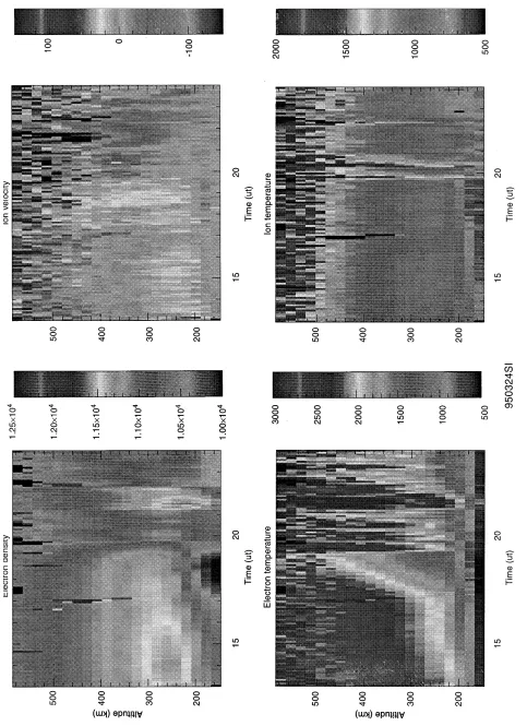 Fig. 7. Quick look of the selected experiment