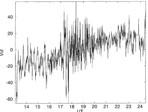 Fig. 8. Ion velocity (m s��) at 190.5 km for the 24 March 1995experiment