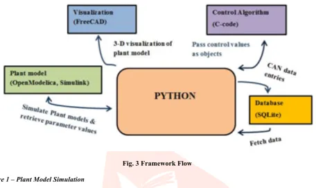 Fig. 3 Framework Flow 