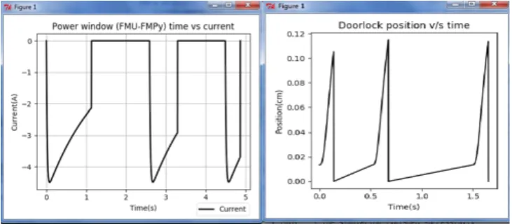 Fig. 10 Plots Obtained 