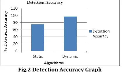 TABLE I. DETECTION ACCURACY 