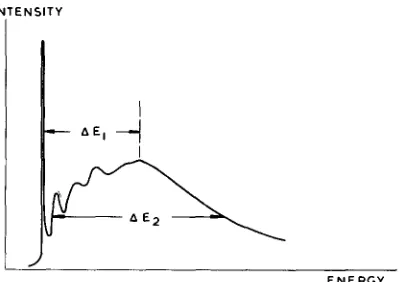 Fig. 4. Schematic diagram of the GR 1 band, defining AE, and A&. 