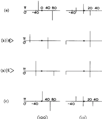 Fig. 5. The stress splitting for the neutral are qualitative easier. CR of the zero phonon line of the 1 band, measured experimentally, and the predictions vacancy