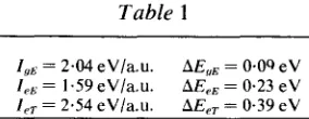 Table several bonds were broken. 1 These bonds contributed distortions T In choosing energy in ing the vacancy a value for oE we assume, 