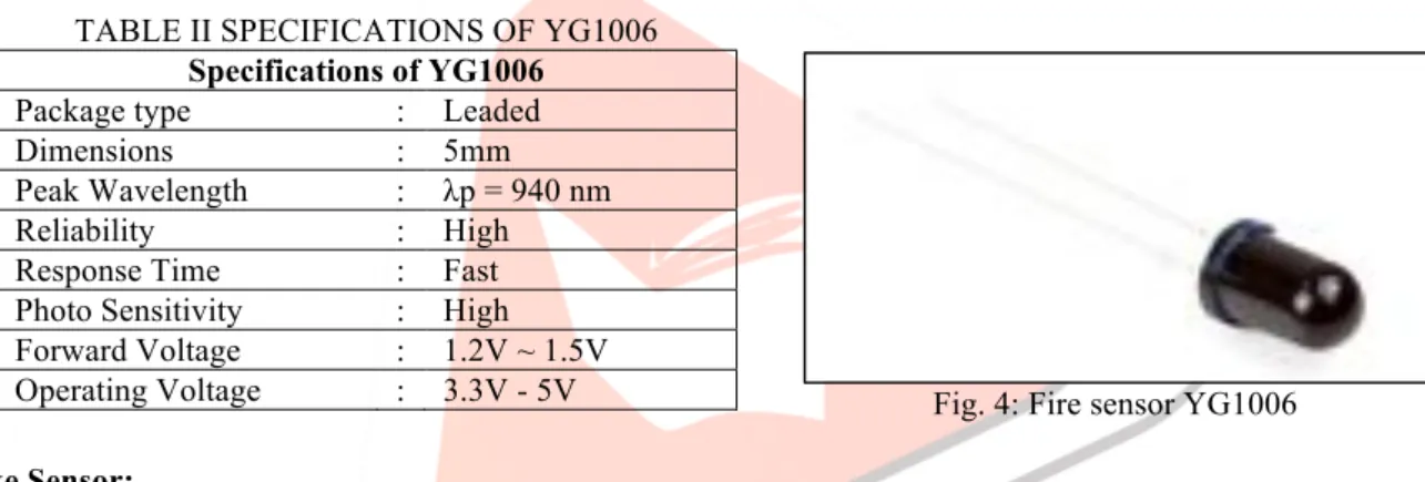 TABLE II SPECIFICATIONS OF YG1006  Specifications of YG1006 