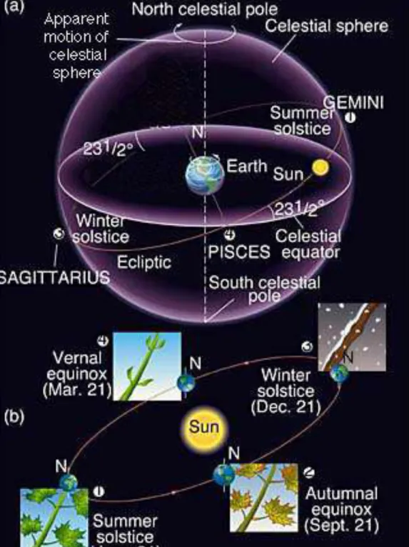 Figure from Astronomy Today, 3rd ed., 
