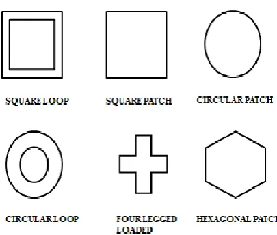 Fig.  4 Various shapes of FSS elements [53].  