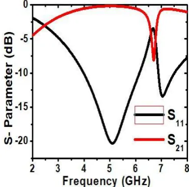 Fig. 5 Proposed Unit cell (a) front view (b) side view  
