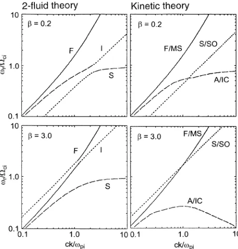 Fig. 1) extend well above the proton cyclotron frequency.