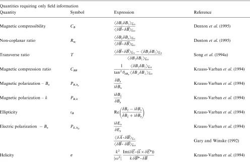 Table 1. Transport ratios, polarizations, and other quantities for mode identiﬁcation