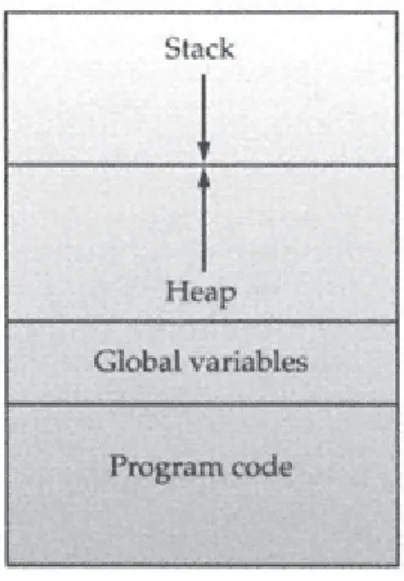 Figure 1-2 Conceptualized memory
