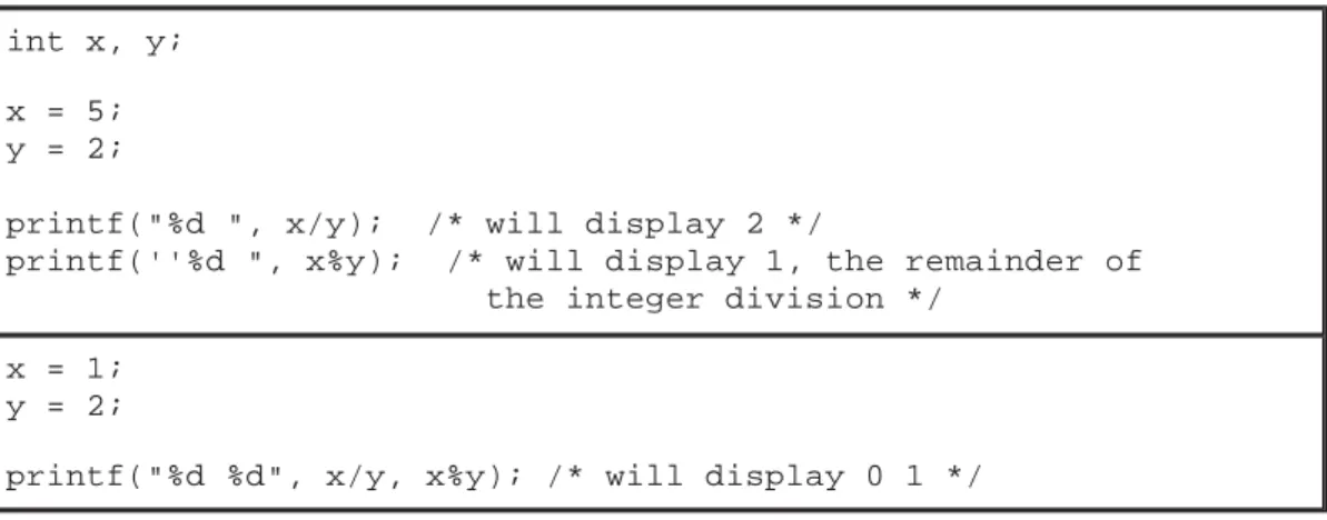 Table 2-4 lists C's arithmetic operators. The operators +, –, *, and / work as they do in most other  computer languages