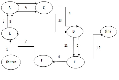 Fig 3.Stretch Attack [2] 