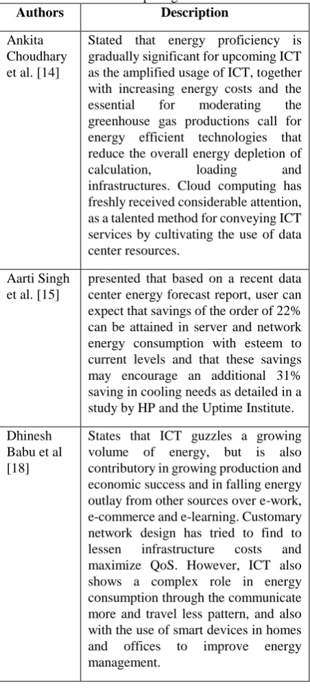 Table 3. Literature review of energy efficiency of cloud computing 