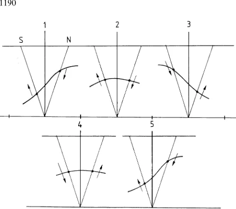 Fig. 8. Cross-correlation function of the two temporal variationsshown in Fig. 6 for the time interval from 15 to 50 min