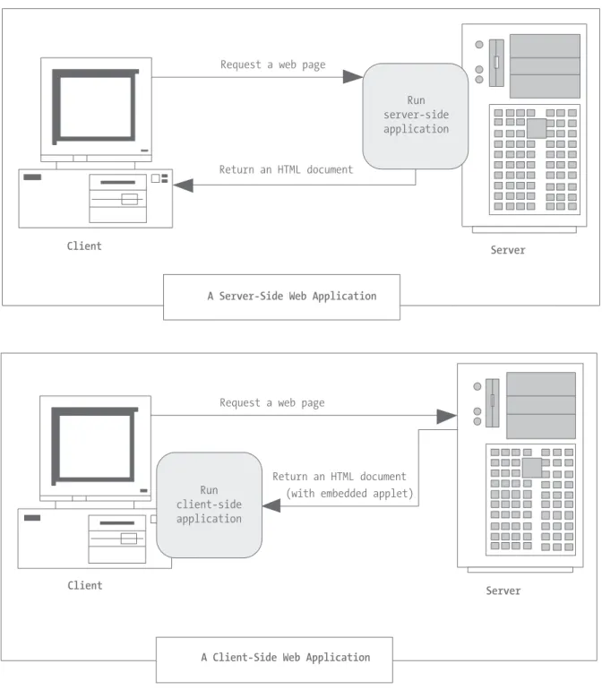 Figure 1-3. Server-side and client-side web applications