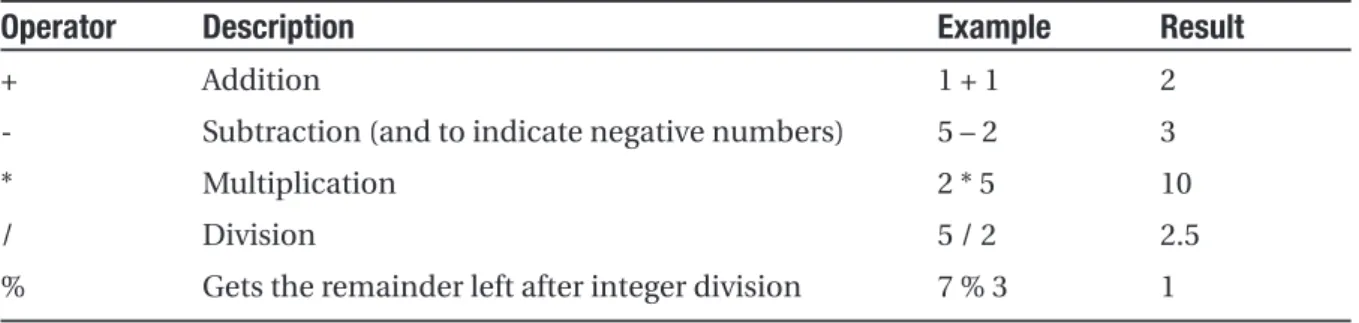 Table 2-2. Arithmetic Operations