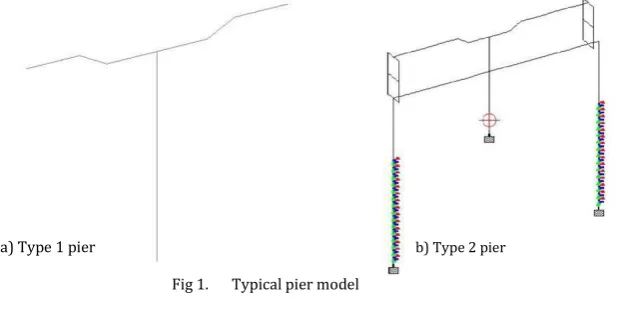Fig 1. Typical pier model