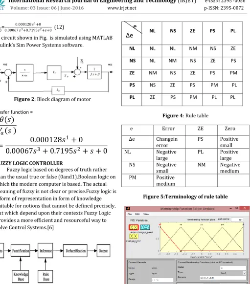 Figure 4: Rule table  