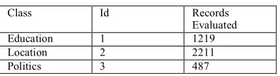 Fig. (2) Approach Based Accuracy 