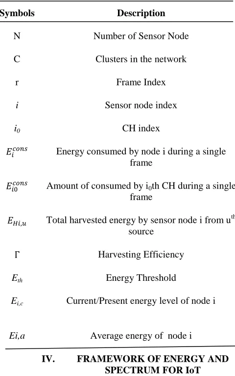 TABLE II SYMBOLS IN THIS PAPER