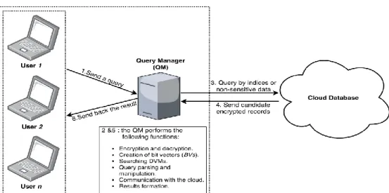 Figure 3.3 BVM Architecture. 