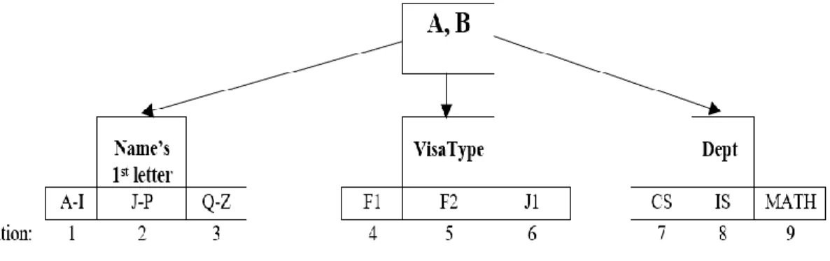 Figure 3.5  An example of a PT for Table A and Table B. 