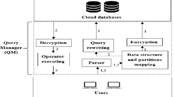 Figure 3.6  BVSAC Architecture. 
