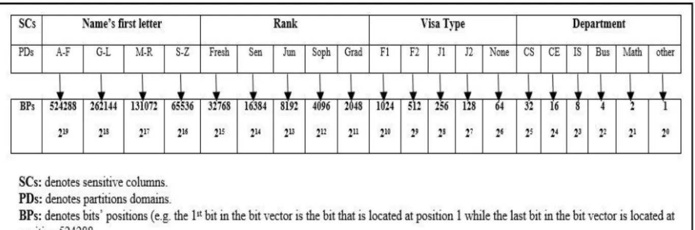 Figure 3.7  The PT of Table 3.2 