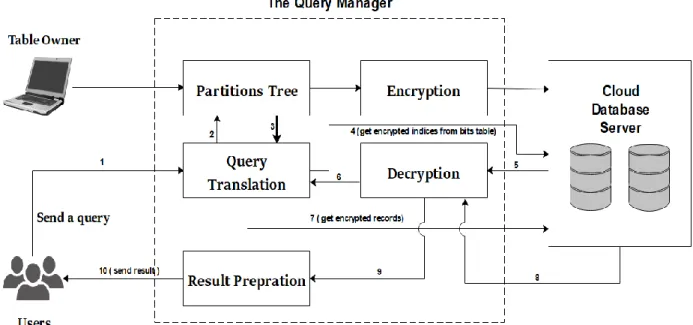 table presented in Table 3.6. Given the PT (shown in Figure 3.10), the bits table is shown in Table  3.4, and the encrypted table is shown in  Table 3.5 