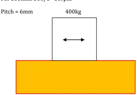 Figure 2:   schematic diagram of lm guide way and column 