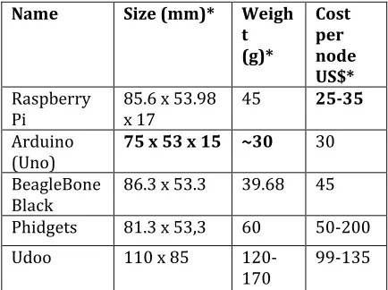Table 3. various operating systems and programming languages 