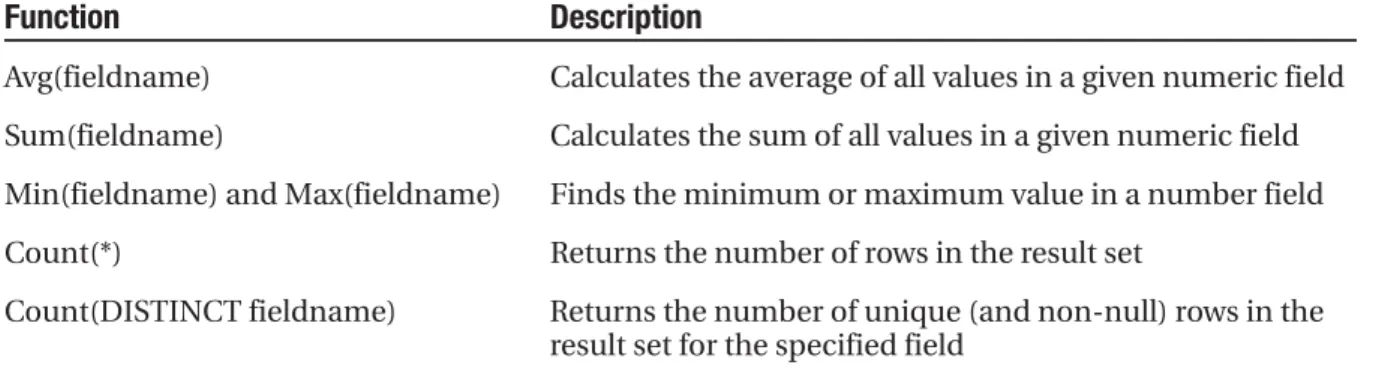 Table 13-1 lists the most commonly used aggregate functions.